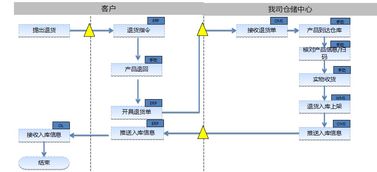 武漢市專業倉配一體化服務，全面承接各類配送與倉儲需求