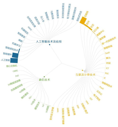 看懂未來 浦江創(chuàng)新論壇揭示全球前沿技術(shù)十大熱點(diǎn)趨勢中的多媒體技術(shù)研發(fā)