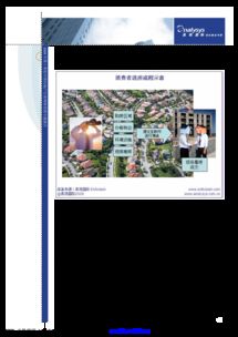 2009年第1季度中國房地產行業網絡營銷專題分析
