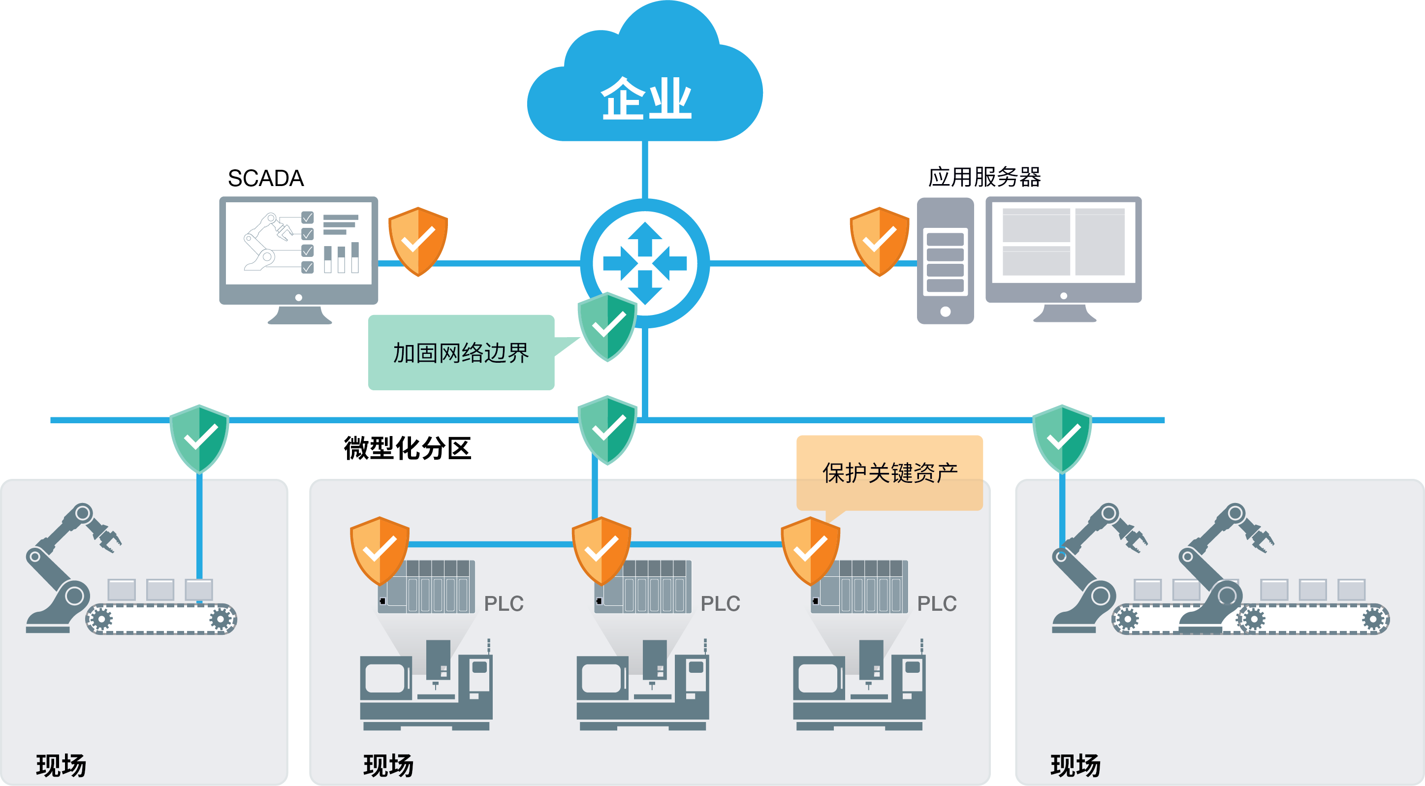提升工業網絡安全，輕松應對未來挑戰——基于網絡信息開發的新思路