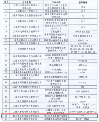 普元信息三項產品入選《2020年度上海第二批創新產品推薦目錄》，引領網絡信息開發新趨勢