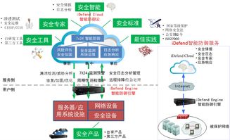 十年黃金期啟幕 拋棄舊思維，擁抱互聯網金融新紀元