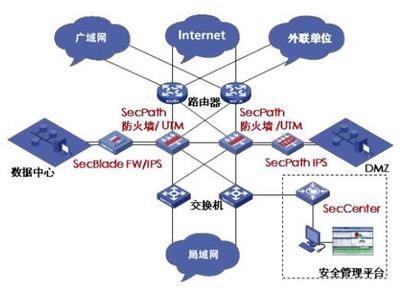 望升信息 以防火墻解決方案驅(qū)動網(wǎng)絡信息開發(fā)，構筑數(shù)字安全屏障